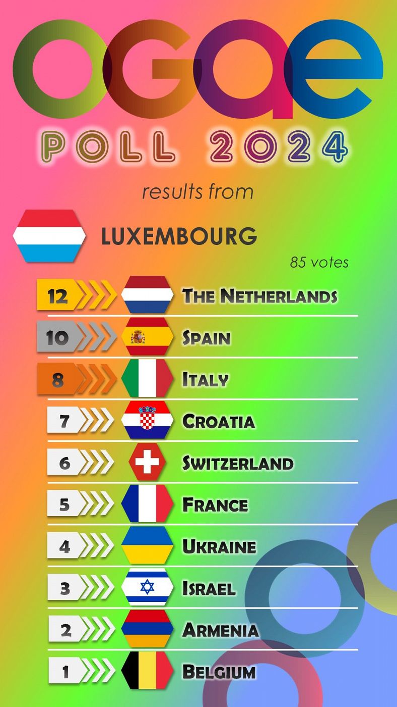 Luxemburgo vota en la OGAE Poll 2024