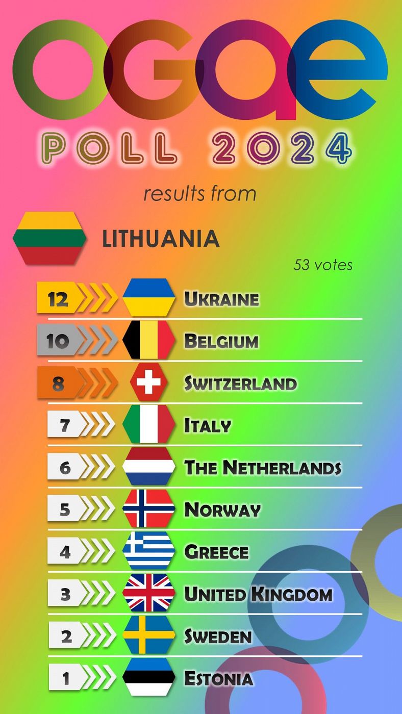Lituania vota en la OGAE Poll 2024