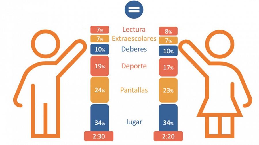 La falta de juego en la infancia