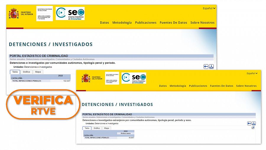 Datos oficiales de detenidos e investigados de origen extranjero en Cataluña que ofrece el Portal Estadístico de Criminalidad del Ministerio del Interior