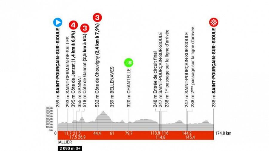 Etapa 1 de la Critérium du Dauphiné 2024 en directo: Saint Pourçain sur Sioule