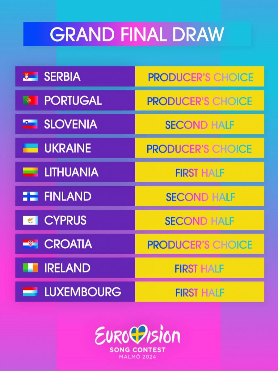 Sorteo de posiciones de la Gran Final de Eurovisión 2024