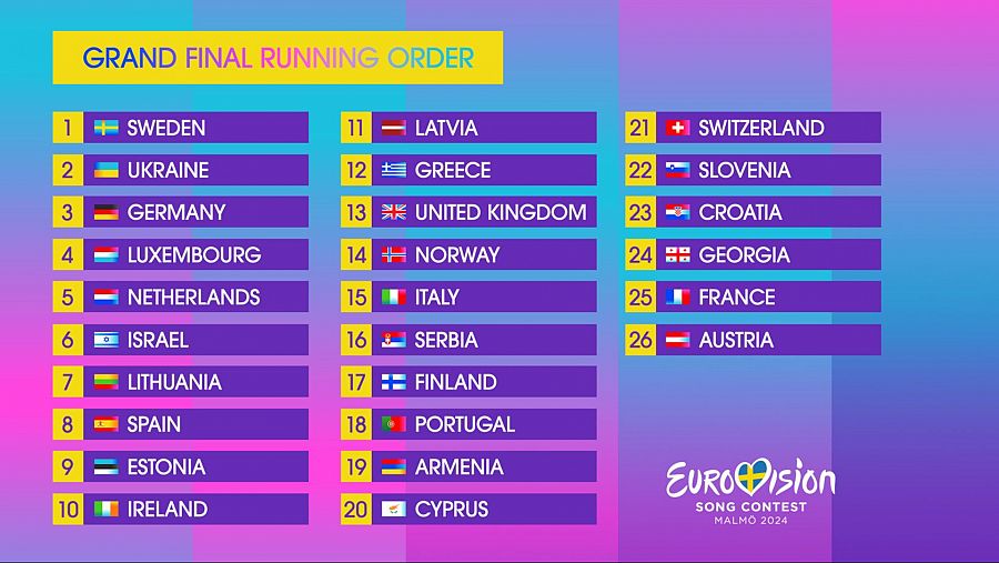 Orden de actuación de la final de Eurovisión 2024