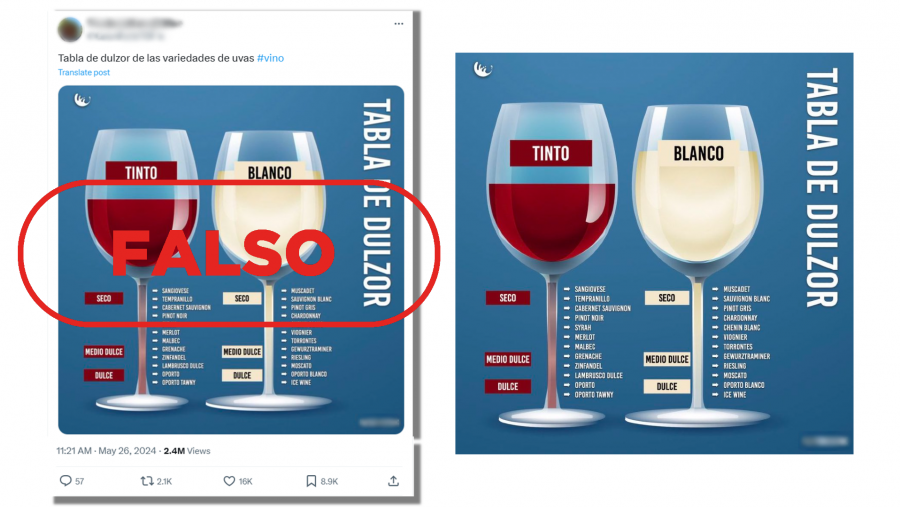 Mensaje de X que comparte una tabla sobre el dulzor de las variedades de uva del vino con información errónea