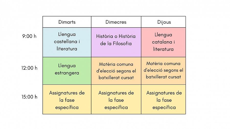 Horari de les PAU d'enguany