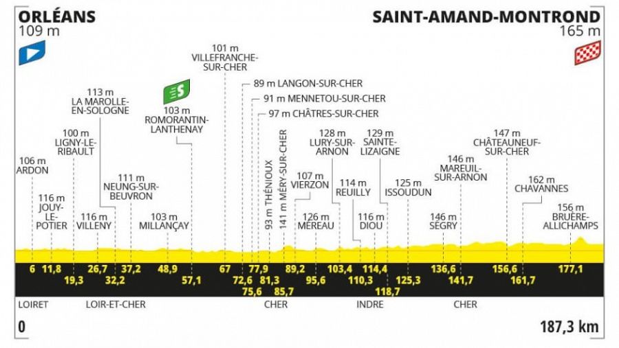 Tour de Francia 2024, etapa 10: perfil, recorrido, hora y dónde ver y horario