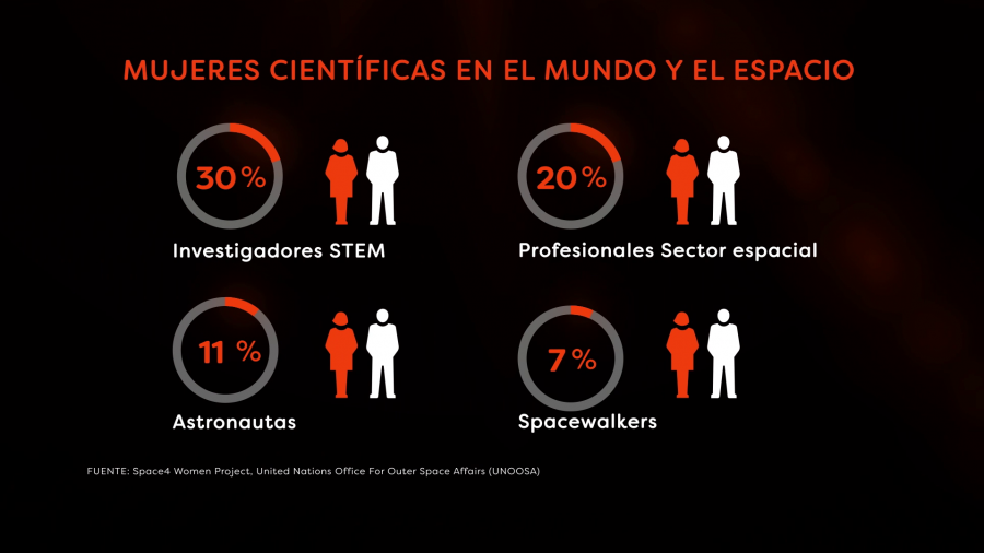 Mujeres científicas en el mundo y el espacio