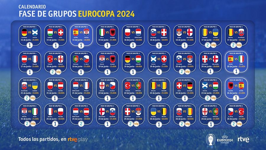 El calendario de la Eurocopa de Alemania 2024 en RTVE