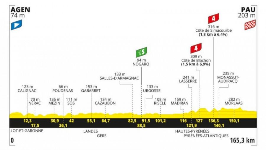 Tour de Francia 2024, etapa 13: perfil, recorrido, hora y dónde ver y horario