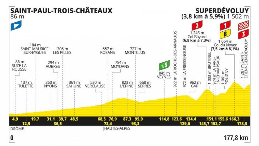 Mapa etapa 17 Tour de Francia