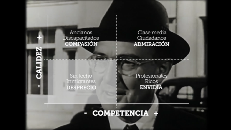 ¿Por qué desconfiamos de algunas personas? El origen social de los estereotipos