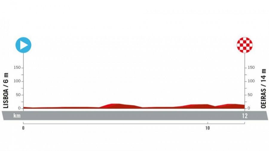 Etapa 1 Vuelta ciclista a España