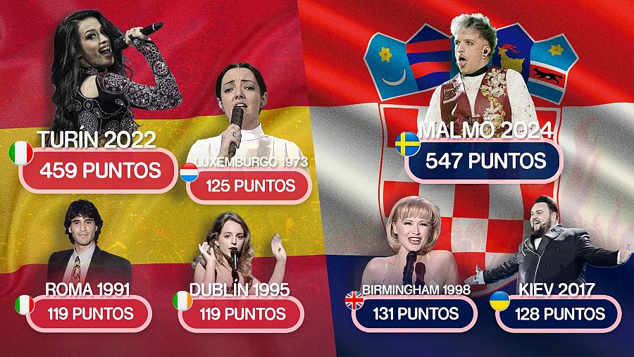 Chanel y Baby Lasagna, las puntuaciones más altas de España y Croacia en Eurovisión