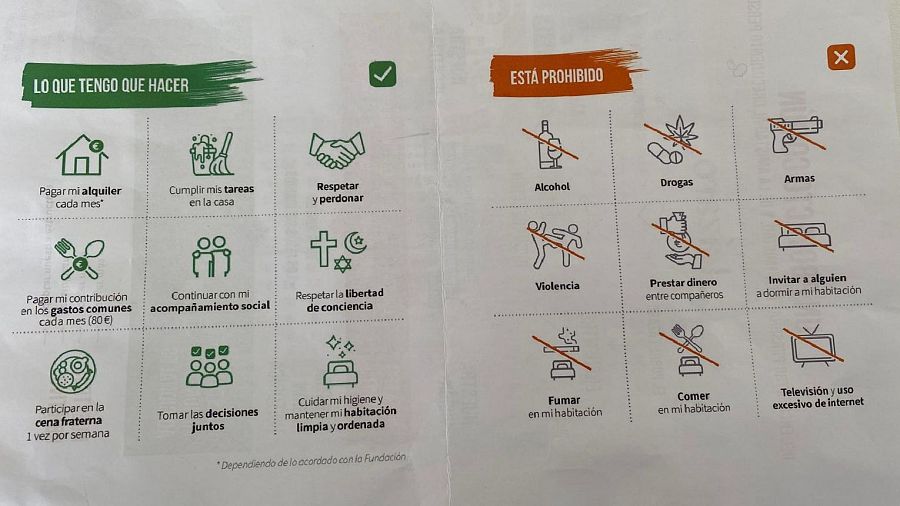 Reglas del piso compartido en la Fundación Lázaro