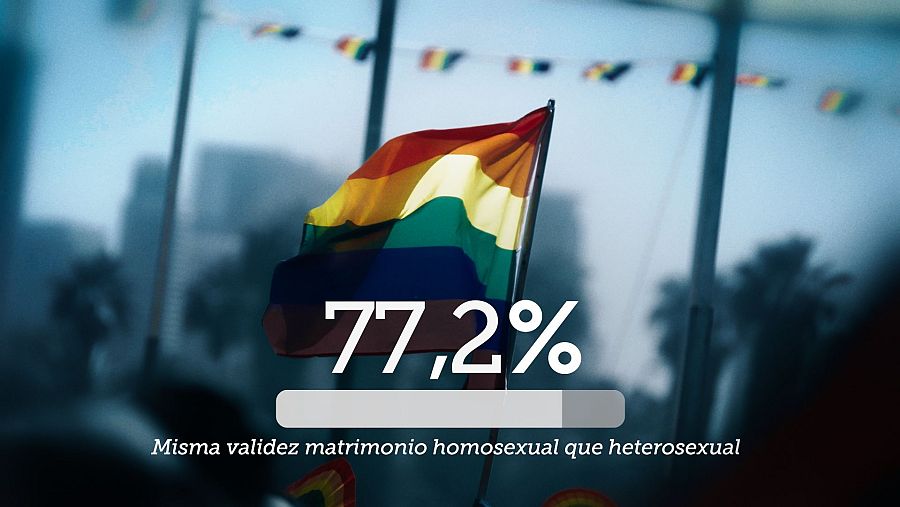 Más allá de la monogamia y la heterosexualidad: así son las diferentes relaciones ahora