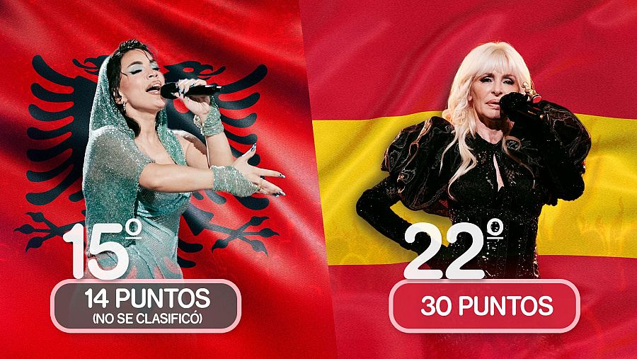 Besa (Albania) fue 15º en la semifinal, mientras que Nebulossa (España) quedó en la 22ª posición en la final