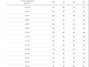 Eurocopa 2024: los posibles rivales de España en octavos