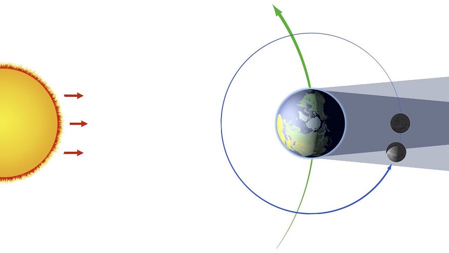 Imagen de un eclipse lunar total y otro parcial.