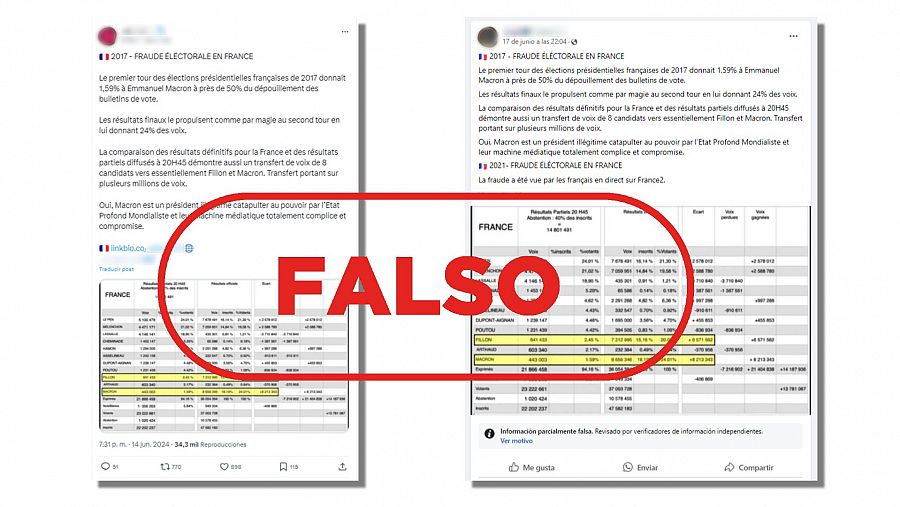 Mensajes que comparten una tabla con datos que no son oficiales para denunciar fraude electoral en 2017