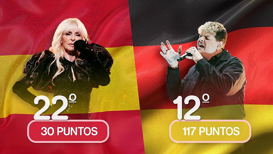 Isaak (Alemania) alcanzó el 12º puesto en Malmö 2024, mientras que Nebulossa (España) quedó en la 22ª posición