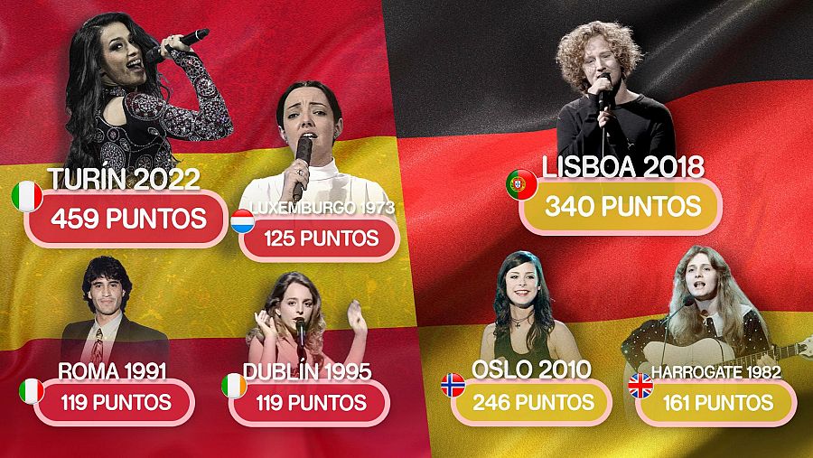 Chanel y Michael Schulte, las puntuaciones más altas de España y Alemania en Eurovisión