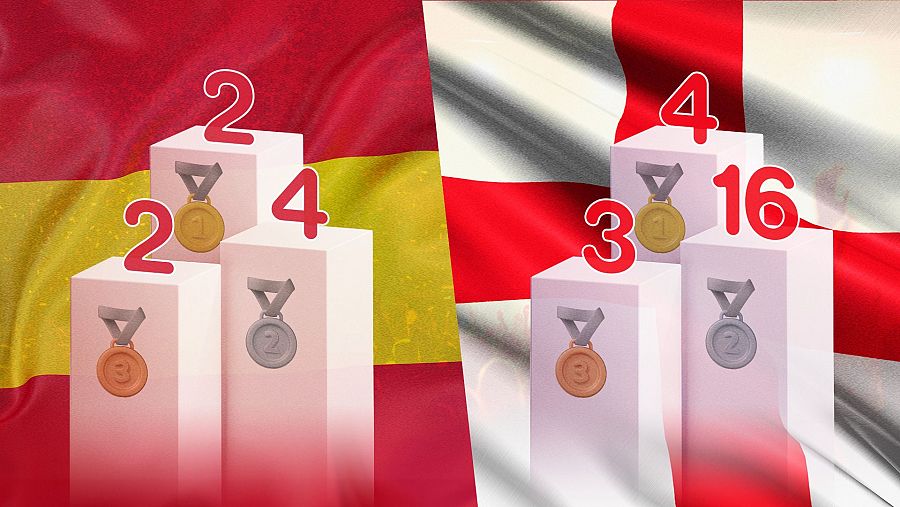 España ha logrado estar dentro del 'Top 3' en 8 ocasiones, mientras que Inglaterra lo ha conseguido en 23 ocasiones