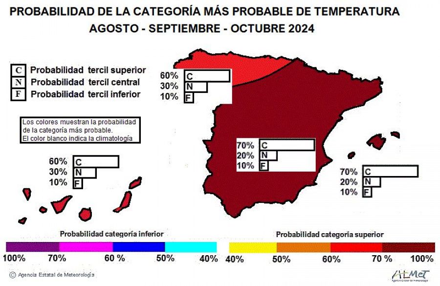 La AEMET prevé que las temperaturas serán superiores a lo normal hasta el próximo mes de octubre