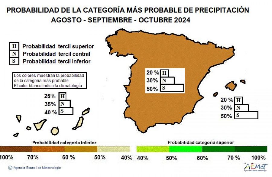 La Aemet prevé que las temperaturas serán superiores  a lo normal hasta el próximo mes de octubre