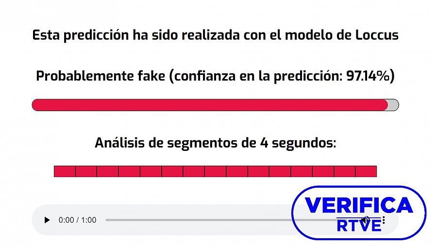 Resultado que ofrece el comprobador de audio del Proyecto IVERES sobre el vídeo manipulado