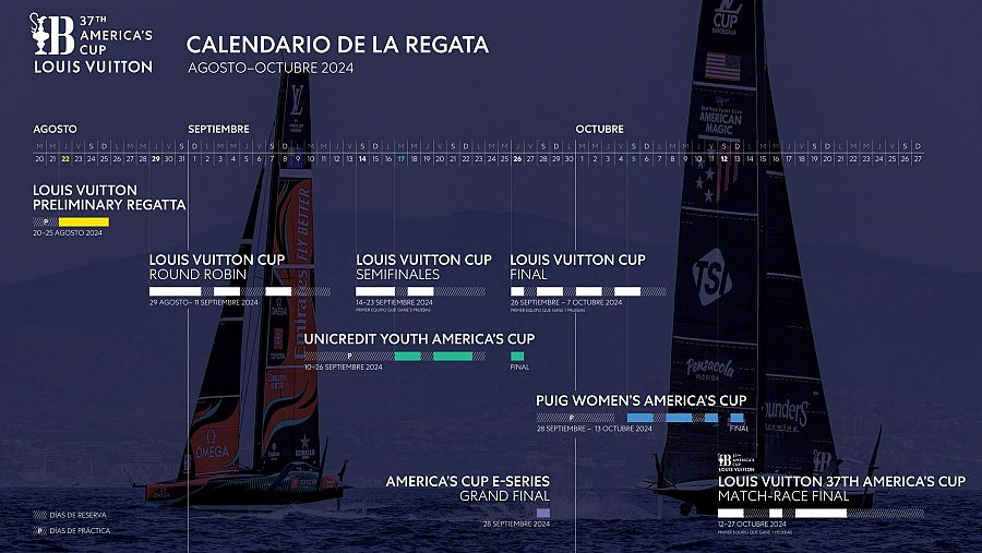 Calendari de la regata.