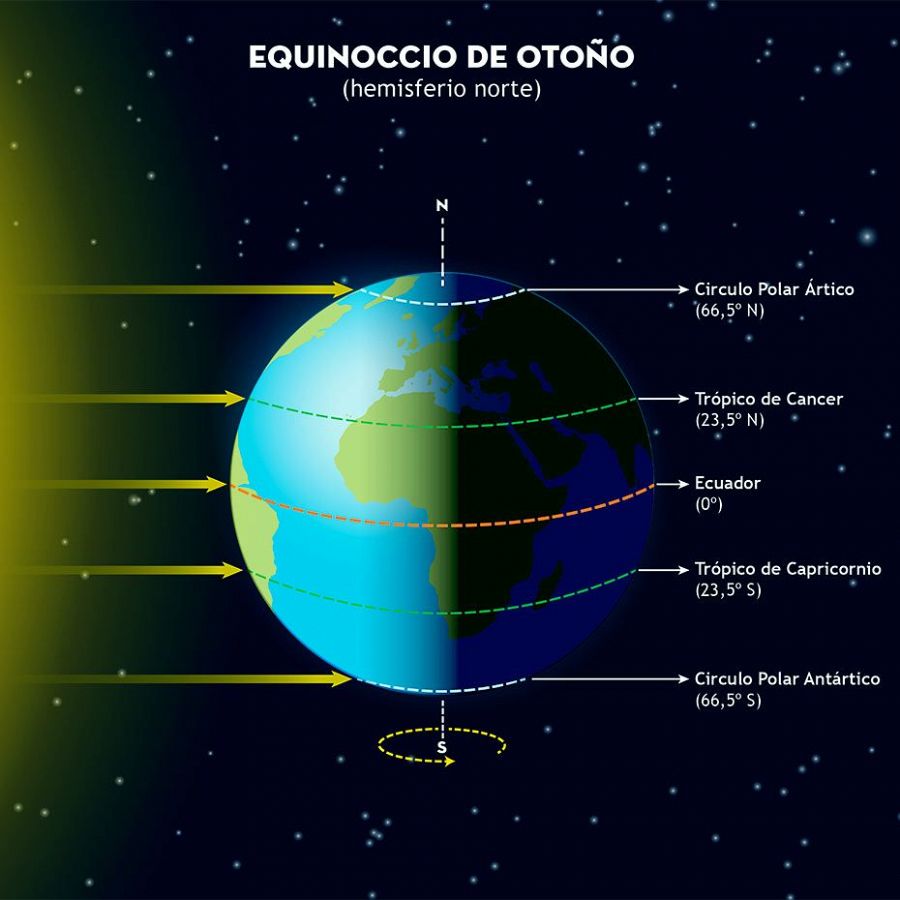 Equinoccio de otoño 2024