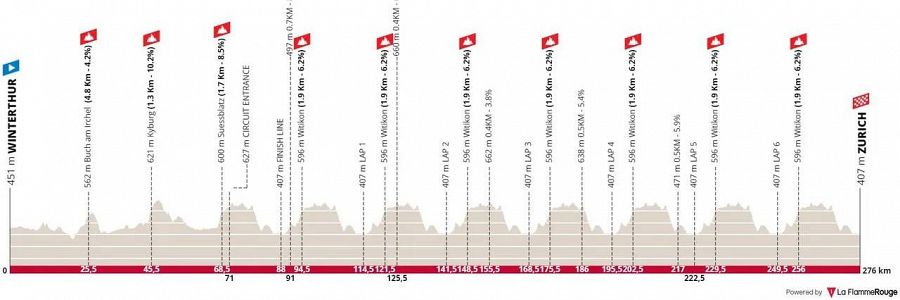 Así es el recorrido del Mundial de ciclismo en ruta de Zúrich 2024