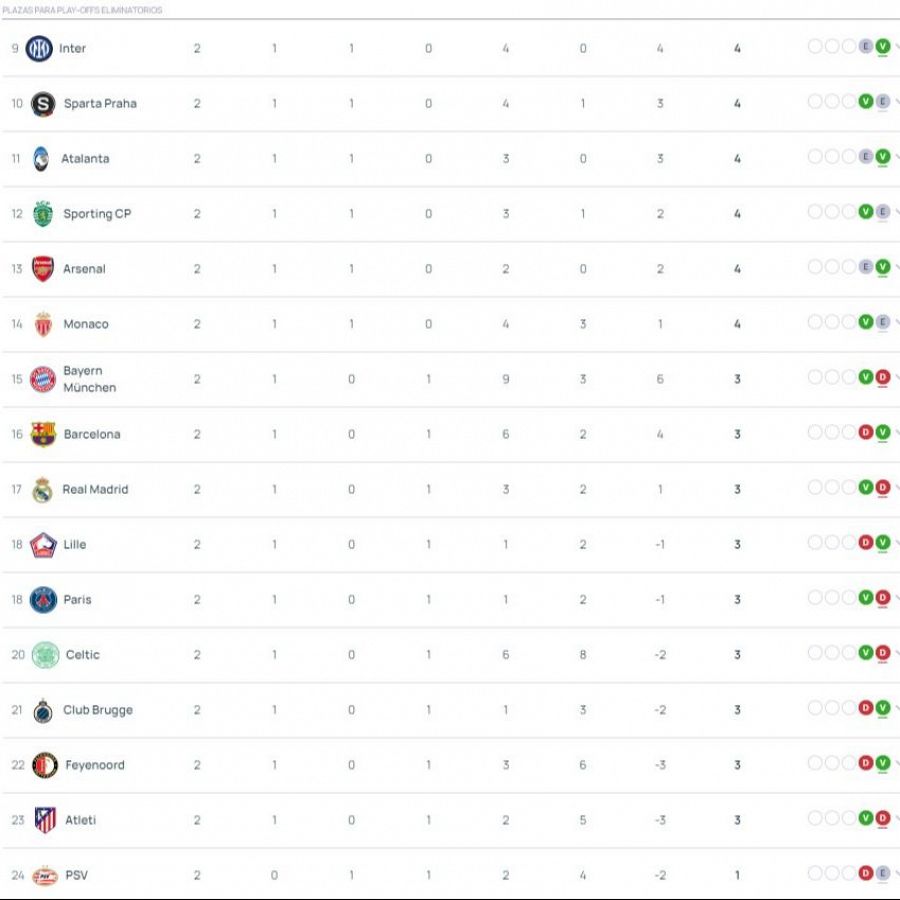 Los 16 equipos que disputarían un playoff para pasar a octavos