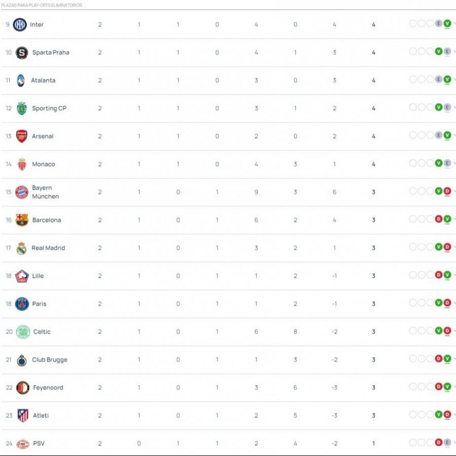 Los 16 equipos que disputarían un playoff para pasar a octavos