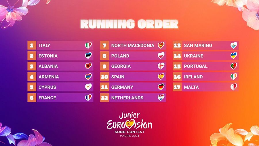 Orden de actuación de Eurovisión Junior 2024