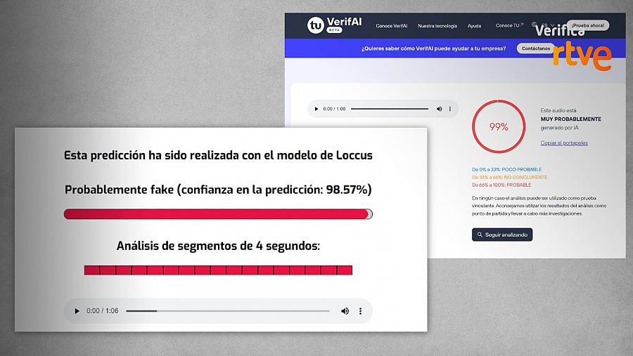 Resultados que ofrecen las herramientas de detección de IA sobre el audio difundido en redes sociales