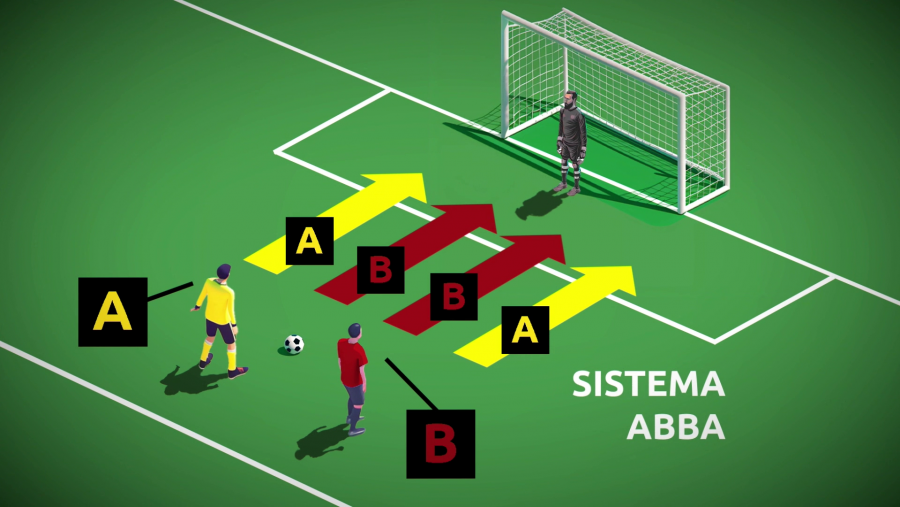 Sistema ABBA de lanzamientos de penalti