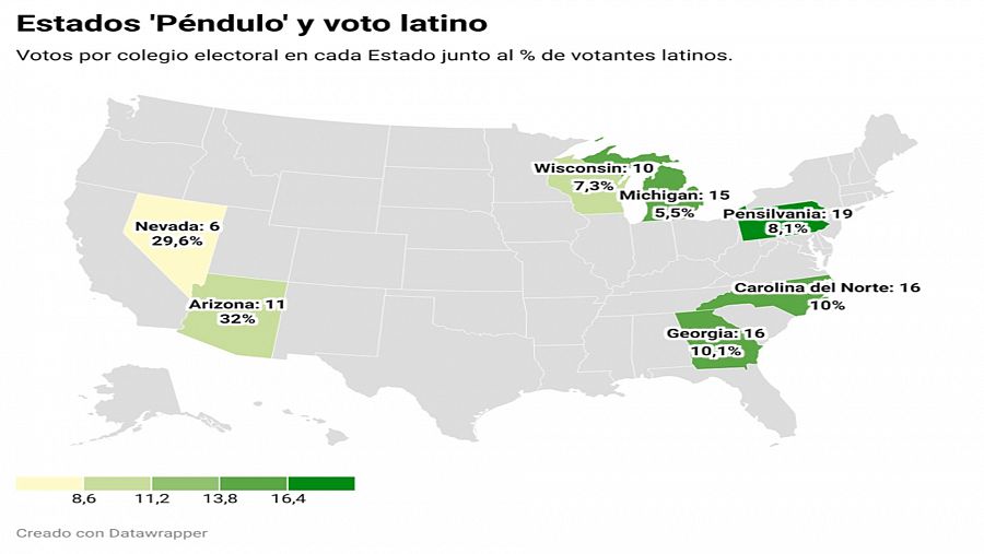 Estados 'Péndulo' y voto latino