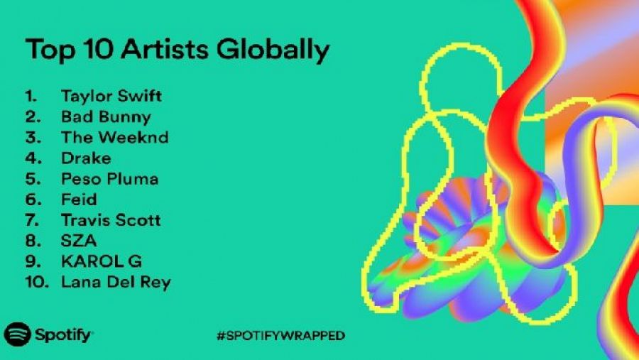 Top 10 artistas de 2023 en Spotify