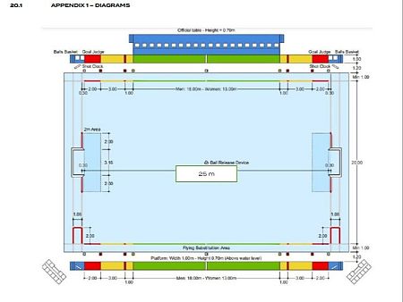 Esquema de un campo de waterpolo con las dimensiones reglamentarias, incluyendo la mesa de oficiales, las porterías y las zonas de juego.