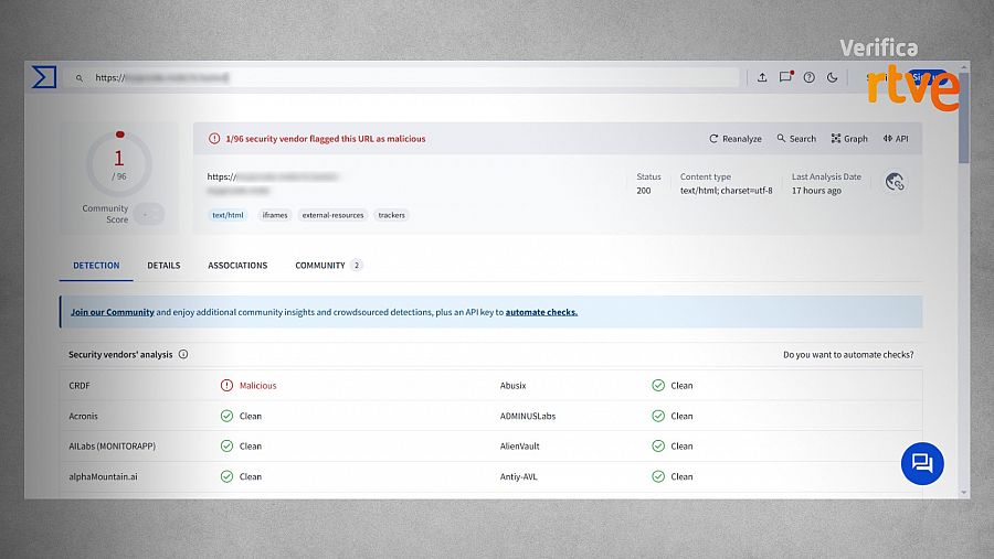 Análisis VirusTotal de URL: 1/96 proveedores la marcan como maliciosa.  Bajo nivel de amenaza.  RTVE Verifica.