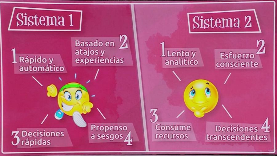 Representación gráfica de los sistemas 1 y 2 de Kahneman y Tversky: pensamiento rápido (emoji corriendo) vs. pensamiento lento (emoji pensativo).