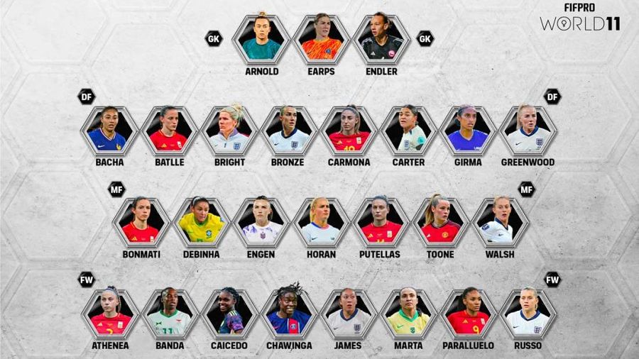 Formación hexagonal del Fifpro World 11 Femenino 2024 con fotos, nombres y posiciones de las mejores jugadoras.