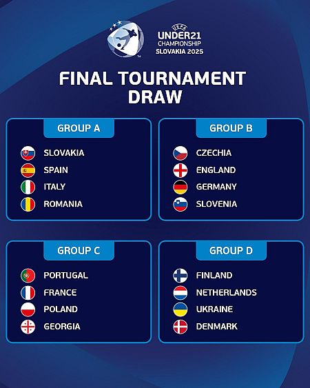 Sorteo del Europeo Sub-21 de 2025: cuatro grupos con cuatro equipos cada uno.  Se muestran los países participantes en cada grupo.