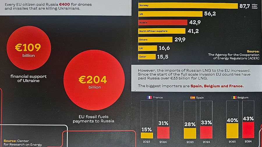 Folleto informativo de la iniciativa 'Make Russia Pay'