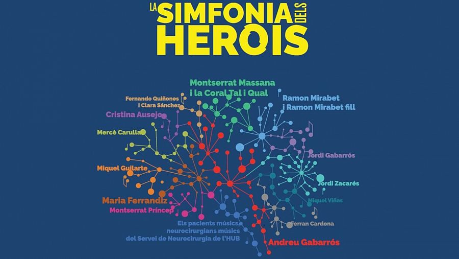 Cartell del disc de 'La simfonia dels herois'