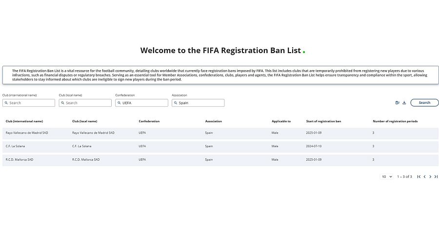 Lista FIFA de clubes con prohibición de registro de jugadores, mostrando sanciones a equipos españoles como el Rayo Vallecano y RCD Mallorca,  con detalles de la duración y tipo de sanción.