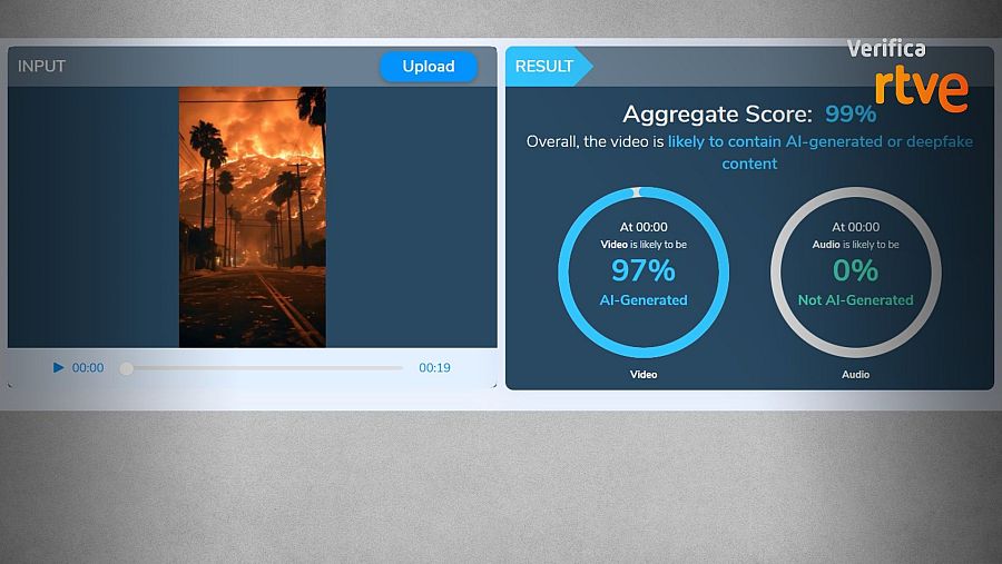Análisis de RTVE Hive: vídeo de incendio con alta probabilidad (99%) de ser generado por IA; 97% vídeo, 0% audio.  Imagen estática y resultados del análisis.
