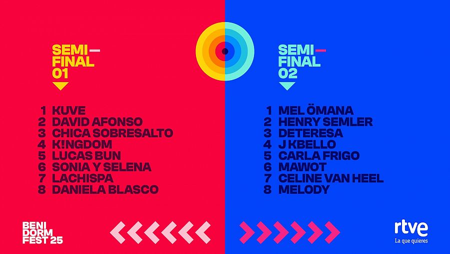 Orden de actuación de las dos semifinales del Benidorm Fest 2025