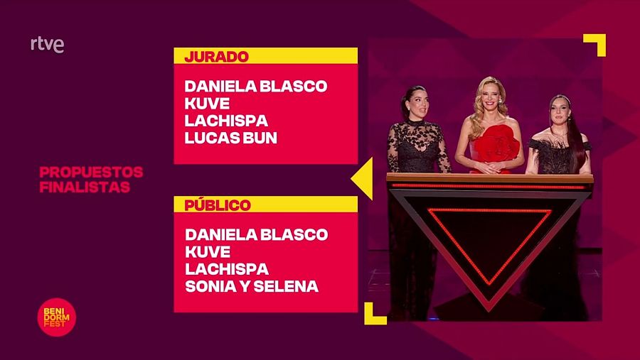 Gráfico de propuestas finalistas para Eurovisión, mostrando las selecciones del jurado y el público.  Incluye los logos de RTVE y Benidorm Fest.